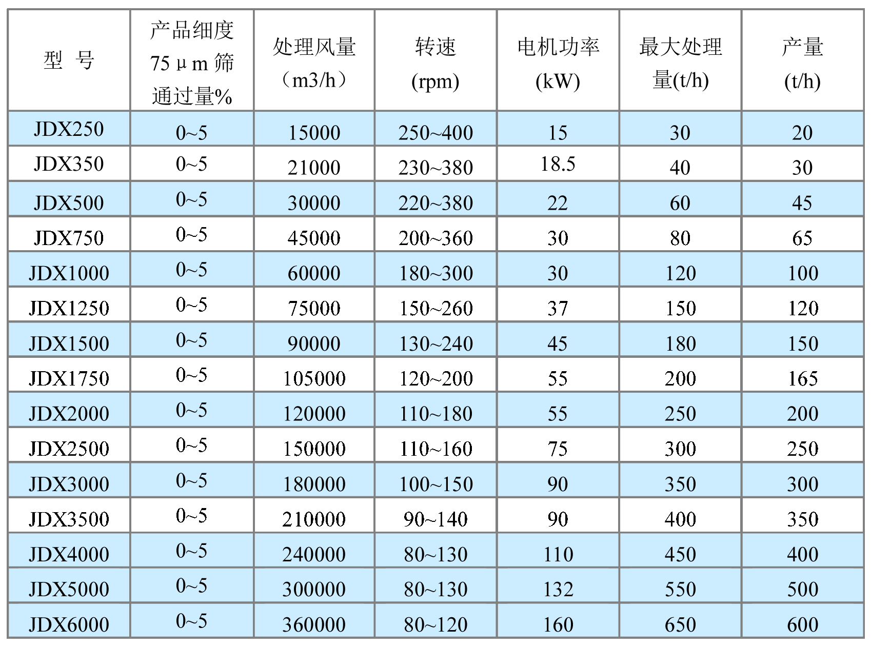 砂石分選機(jī)技術(shù)參數(shù).gif