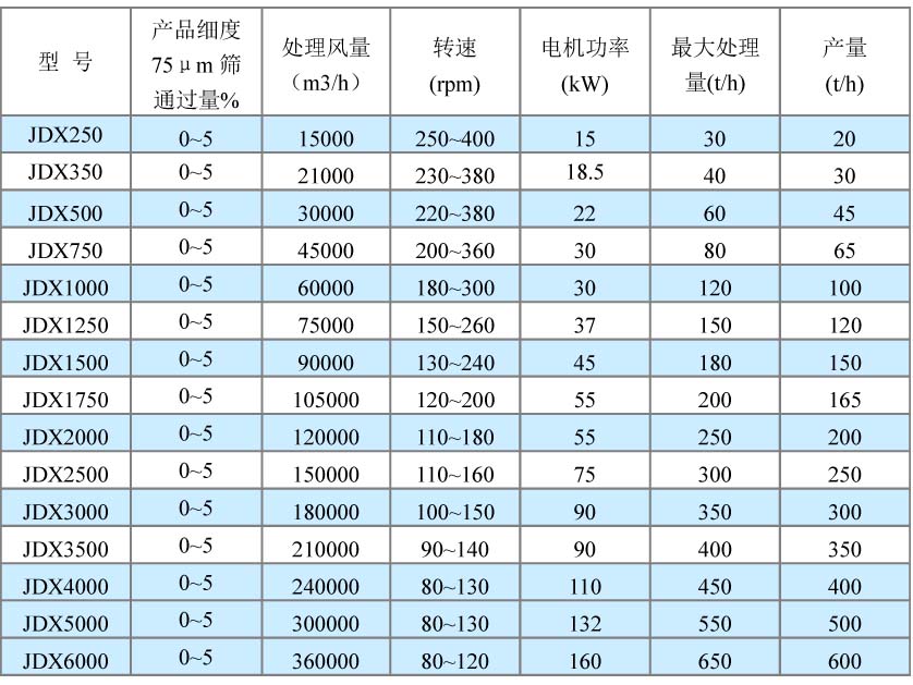 砂石分選機技術參數(shù).jpg