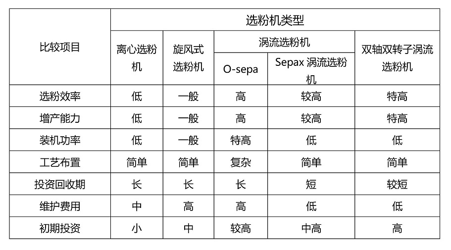 選粉機(jī)類型.jpg